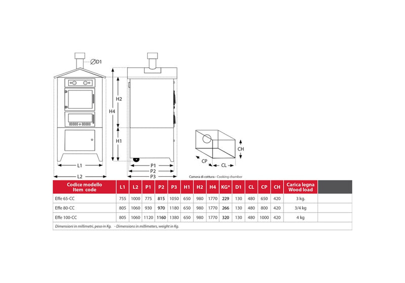 Rossofuoco Effe Wood-fired Oven 80 x 112 cm - Anthracite/Stainless Steel