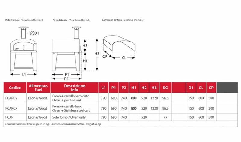 Rossofuoco CAMPAGNOLO Outdoor wood-fired oven 79 x 69 cm with direct combustion - stainless steel/red