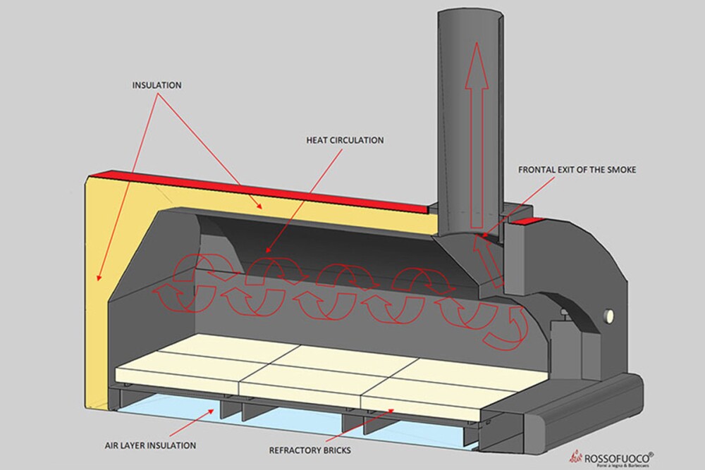 Rossofuoco CAMPAGNOLO Outdoor wood-fired oven 79 x 69 cm with direct combustion - stainless steel/red