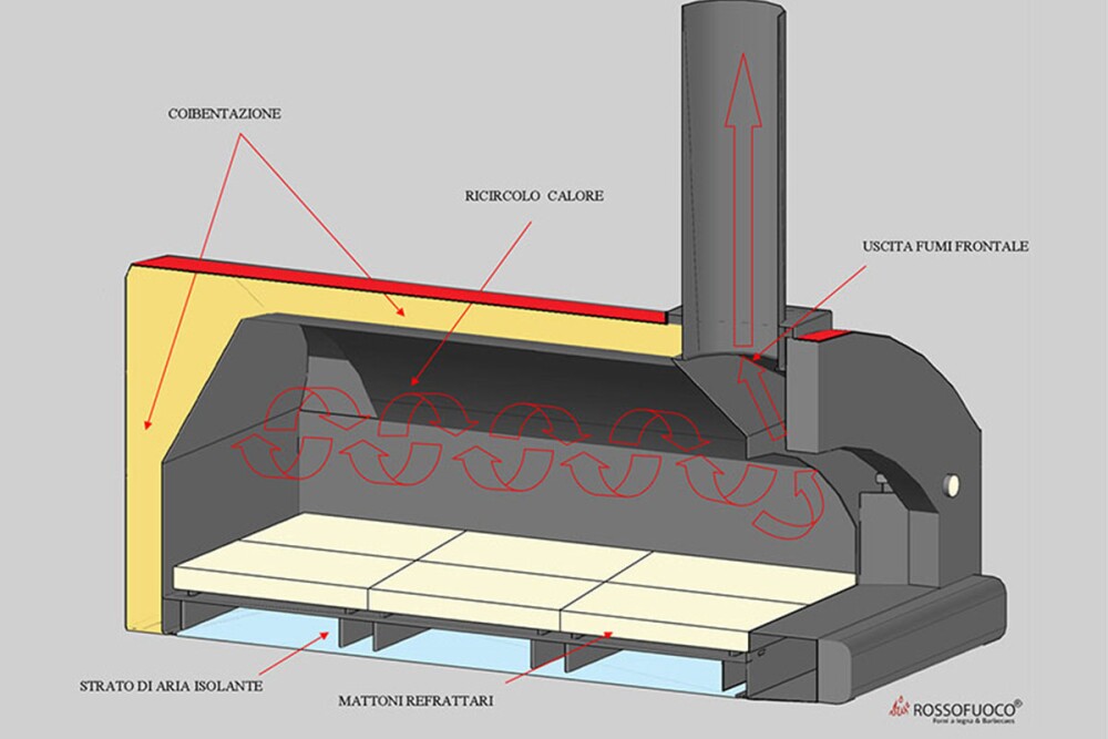 Rossofuoco PIÙTRECENTO Outdoor wood-fired oven 99 x 109 cm with direct combustion - red/stainless