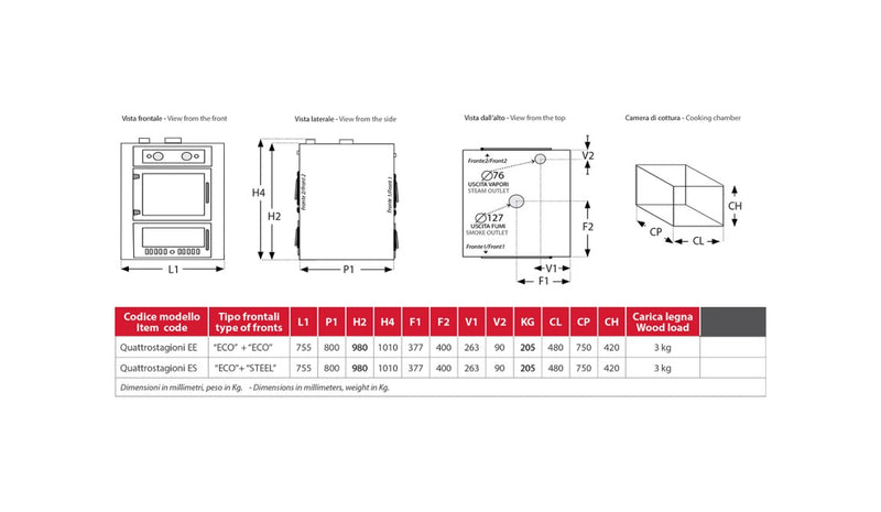 Rossofuoco Quattrostagioni Built-In Double-Sided Wood-Fired Oven 75 X 80 Cm - Anthracite/Steel