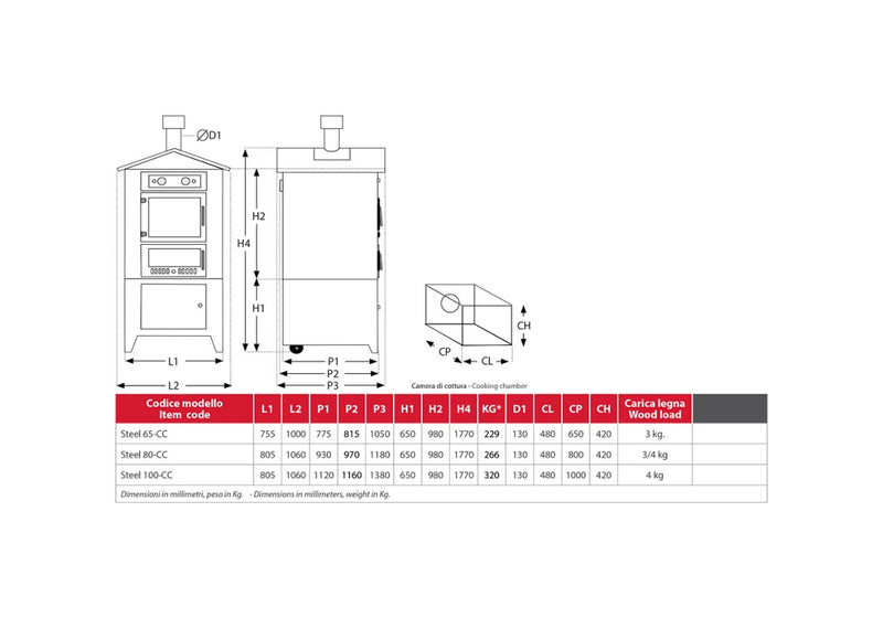 Rossofuoco Steel Wood-fired oven 80 x 93 cm - Stainless Steel