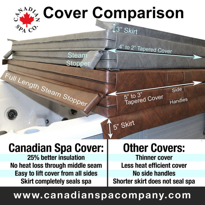 Deluxe Spa Cover 5"/3" Thick Tapered Spa Covers - Grey