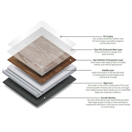 Palio Rigid Flooring by Karndean – Linosa PVP148-SCB 2.468m2 per pack