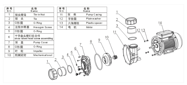 WP300-II 2-Speed Pump 3HP 2 x 2