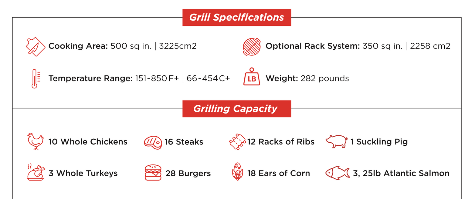 New Primo Oval XXL500 All-in-One Ceramic Grill