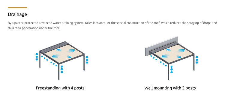 Folding Roof Terraces