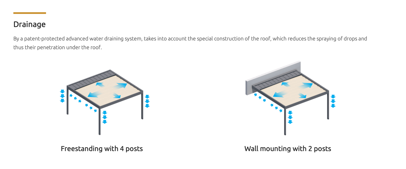 Folding Roof Terraces