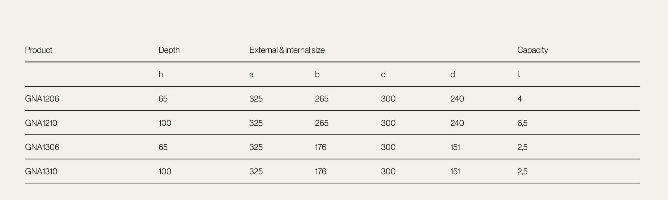 Food Container with Handles Width265mm x Length 325mm