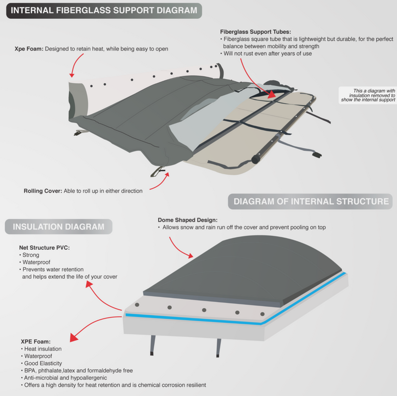 Rolling Cover for 20ft St Lawrence Swim Spa