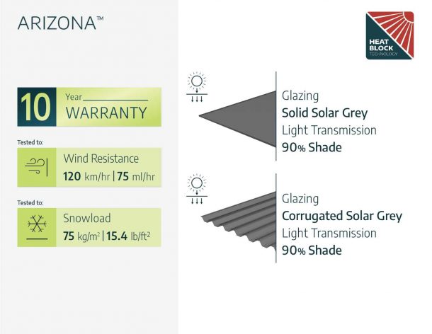 Arizona Double 16' x 19' Carport Kit - Grey Structure & Corrugated Solar Grey Panels