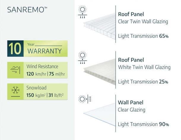 Enclosed Gazebo -Sanremo 10 ft. x 18 ft. Solarium Kit - White Structure & White Hybrid Panels
