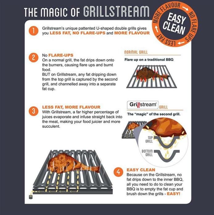 Grillstream Gourmet Stainless Steel 6 Burner Hybrid Gas & Charcoal BBQ