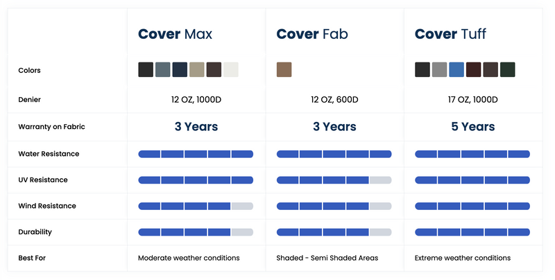 Cabinex Outdoor kitchen Classic Protection Cover