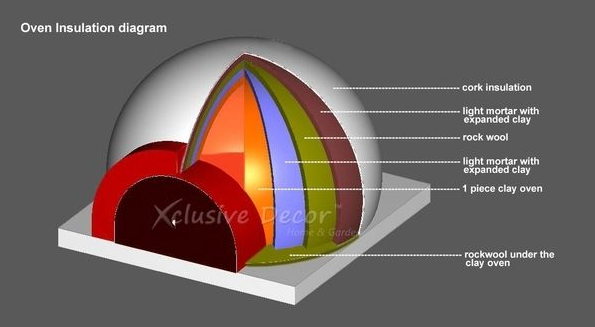 Royal Wood Fired Pizza Oven | 80cm with Base