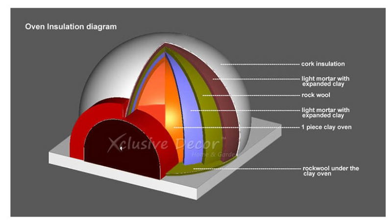 Napoli Outdoor Kitchen with Pizza Oven and BBQ Grill