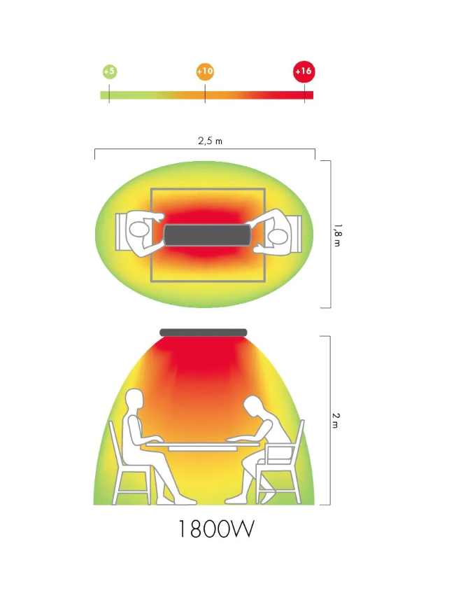 MO-EL Heatwave Hot Top 1800W Infrared Heater with Remote Control (Black)