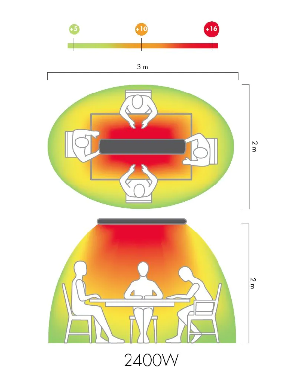 MO-EL Heatwave Hot Top 2200W Infrared Heater with Remote Control (Silver)