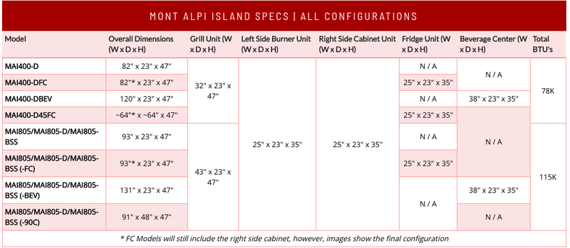 Mont Alpi Outdoor kitchen Black 6 Burner, and Weather Cover - 2.4m