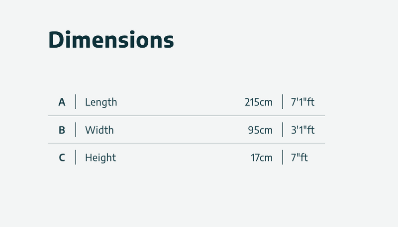 Sophia 3 ft. x 7 ft. Door Awning Kit - Grey Structure & Clear Panels