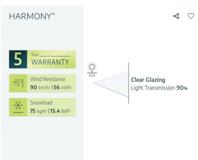 Harmony 6 ft. x 6 ft. Greenhouse Kit - Clear Panels