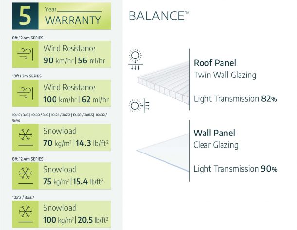 Balance 8 ft. x 12 ft. Greenhouse Kit - Hybrid Panels