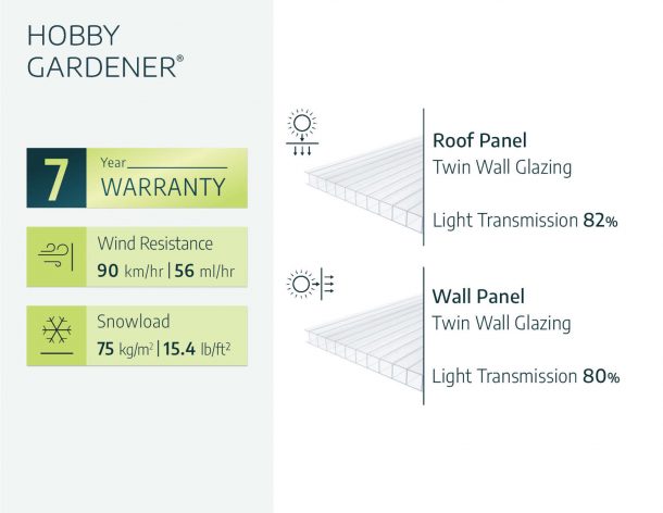 Hobby Gardener 8 ft. x 12 ft. Greenhouse Kit - Green Structure & Frost Twinwall Panels