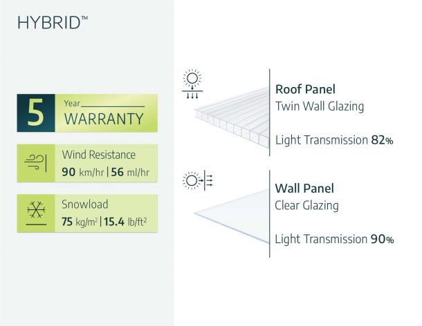 Hybrid 6 ft. x 14 ft. Greenhouse Kit - Hybrid Panels