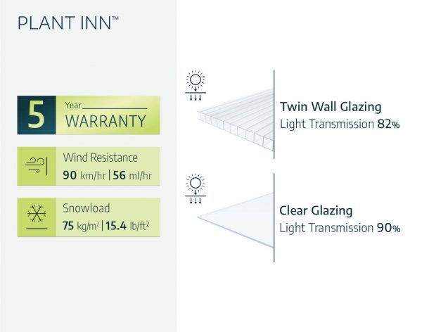 Plant Inn 4 ft. x 4 ft. Greenhouse Kit - Silver Structure & Twin Wall Panels